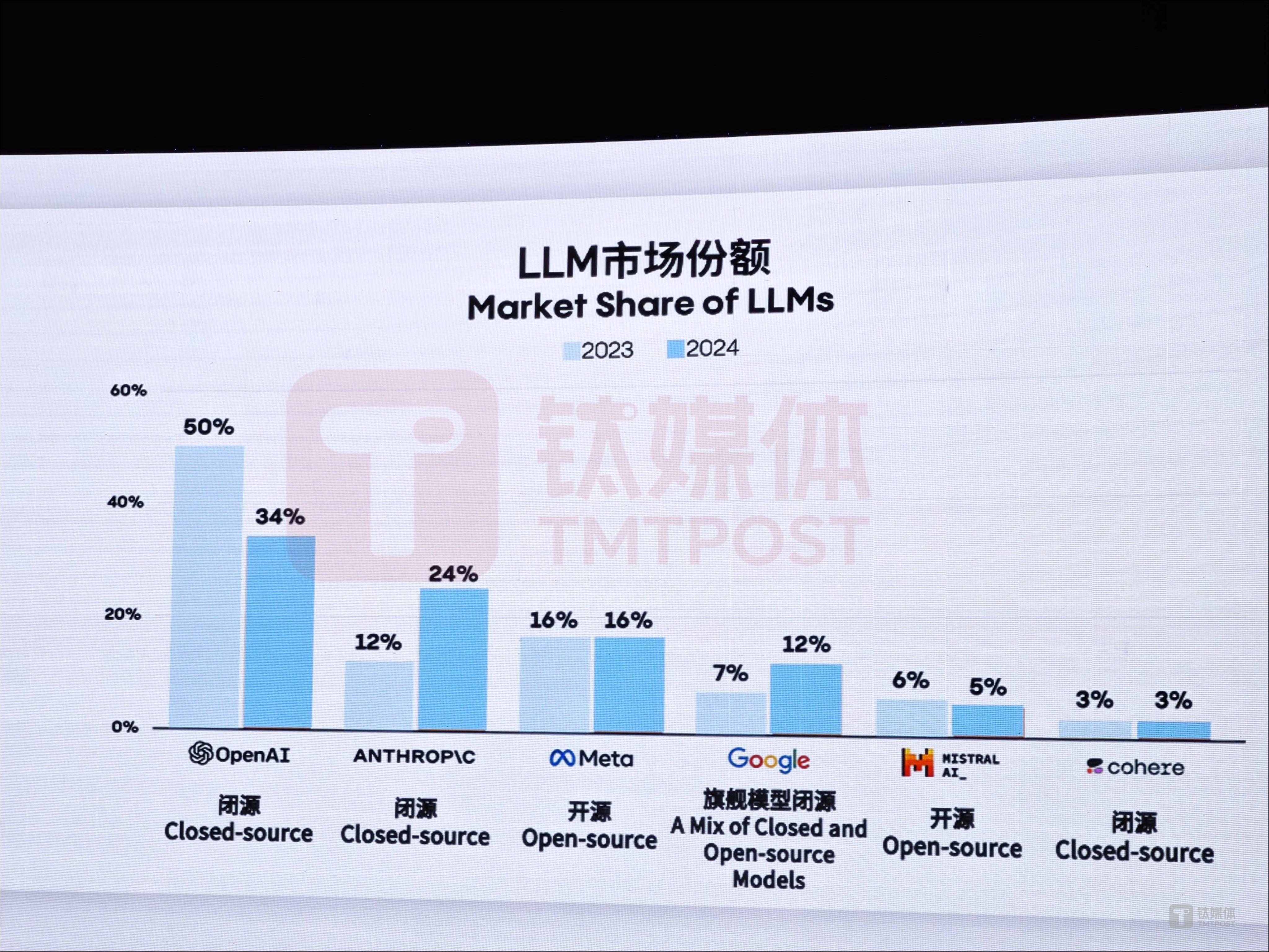 Shen Xiangyang and Qi Yuan talk about open source and agent prospects at the 2025 GDC, and Shangtang launches AGI software and application platform插图2