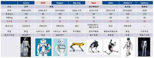 How to view Xiaomi Xiaopeng and Wei’s coming to these car companies to accelerate their entry into the game?插图1