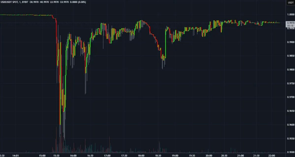 After the Bybit hack, how did DeFi effectively respond to market turmoil?插图5