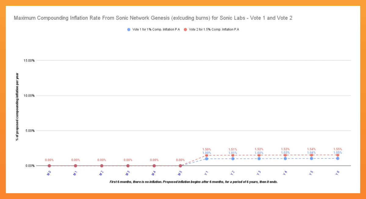 From Fantom to Sonic, ve(3,3) remains the core of driving flywheel growth插图6