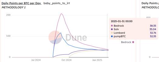 In-depth analysis of Babylon airdrops: TGE is imminent, and BTC re-pledges the participation value of leading airdrops插图10