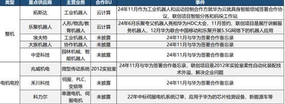 How to view Xiaomi Xiaopeng and Wei’s coming to these car companies to accelerate their entry into the game?插图2