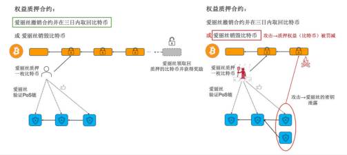 In-depth analysis of Babylon airdrops: TGE is imminent, and BTC re-pledges the participation value of leading airdrops插图3