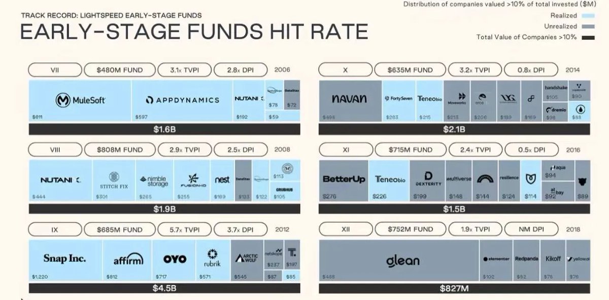 VC’s dilemma: liquidity change and trust mechanism reshaping插图