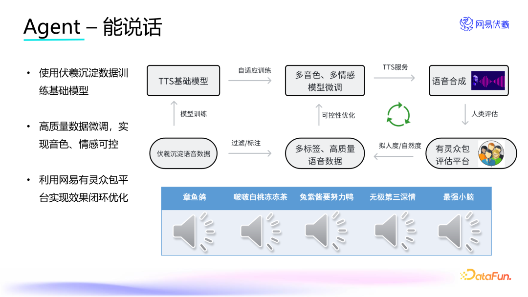 When everyone talks about AI disrupting the game industry, front-line practitioners use Deepseek this way.插图21