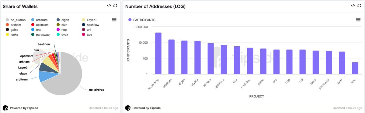 Data analysis: How has Monad’s real performance since its launch online?插图7