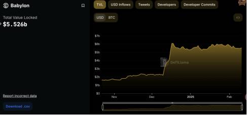 In-depth analysis of Babylon airdrops: TGE is imminent, and BTC re-pledges the participation value of leading airdrops插图5