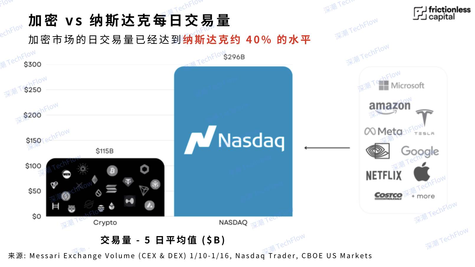 Globalization and compliance come first, Backpack creates a breakthrough path for all-round financial CEX插图4