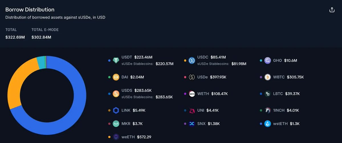 After the Bybit hack, how did DeFi effectively respond to market turmoil?插图2