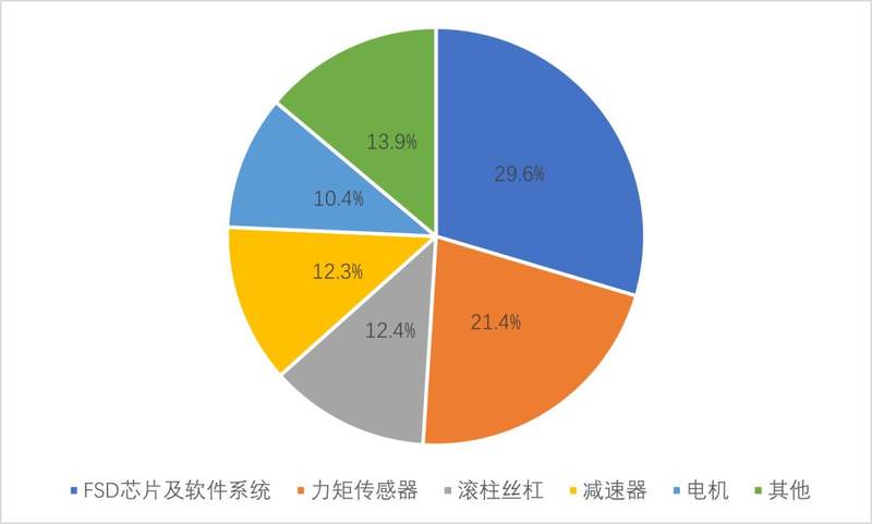 How to view Xiaomi Xiaopeng and Wei’s coming to these car companies to accelerate their entry into the game?插图4