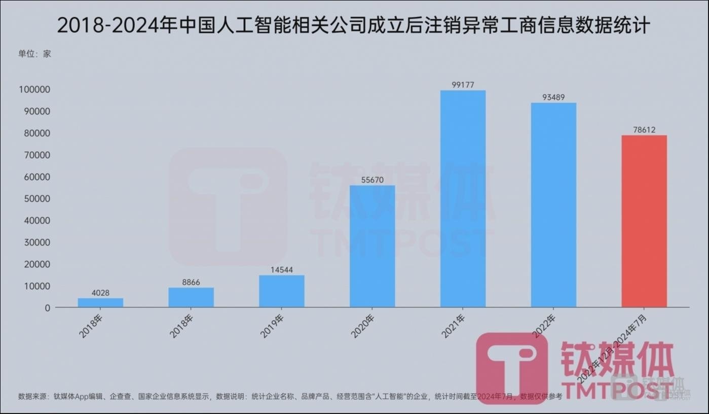 Titanium Media AGI Exclusive| A star AI company in Shanghai has fallen and employees have been suspended. Lanma founder Zhou Jian responded exclusively: He is seeking to be acquired插图2