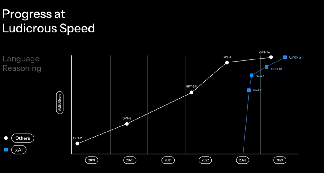 Gork-3 voice function is online! Musk teaches hands-on to build a 100,000 GPU supercomputing center插图10