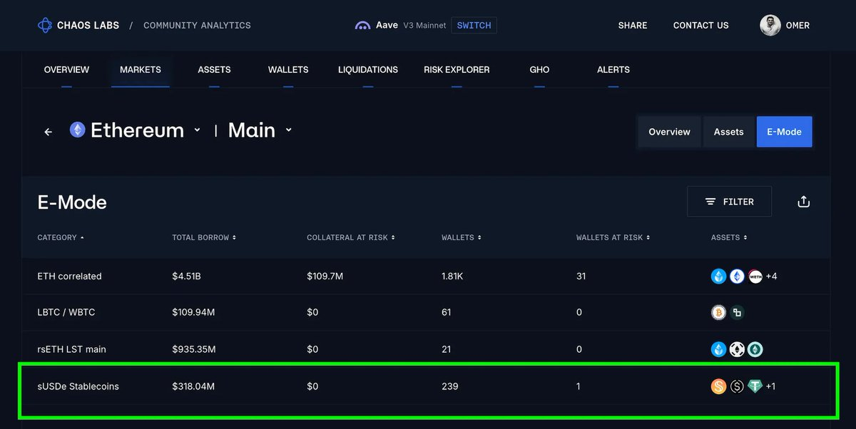 After the Bybit hack, how did DeFi effectively respond to market turmoil?插图1