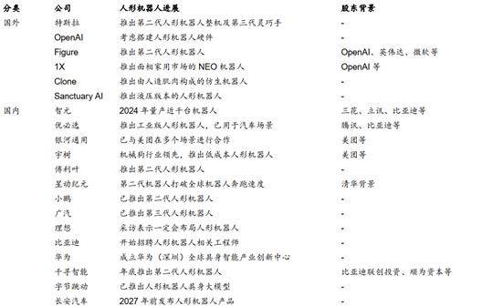 How to view Xiaomi Xiaopeng and Wei’s coming to these car companies to accelerate their entry into the game?插图