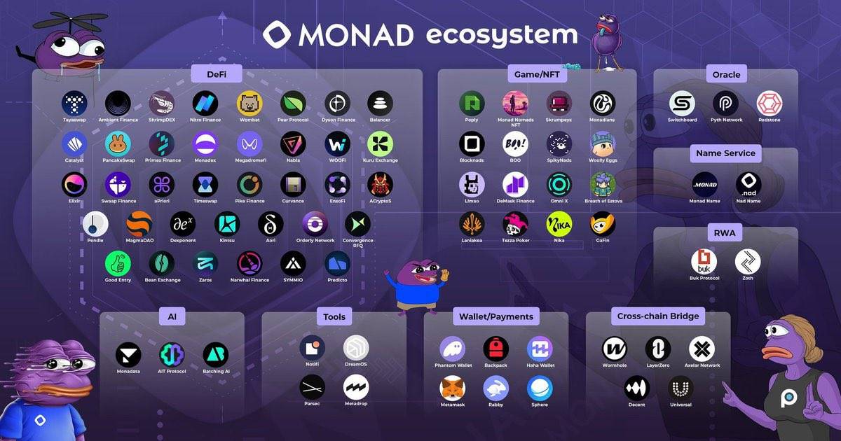 Monad Test Network is booming, 13 Top Airdrop Opportunities and Bonus Project Guidelines插图