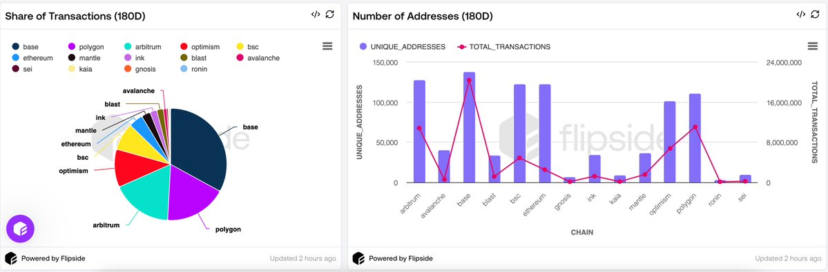 Data analysis: How has Monad’s real performance since its launch online?插图9