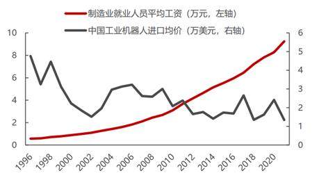 How to view Xiaomi Xiaopeng and Wei’s coming to these car companies to accelerate their entry into the game?插图3