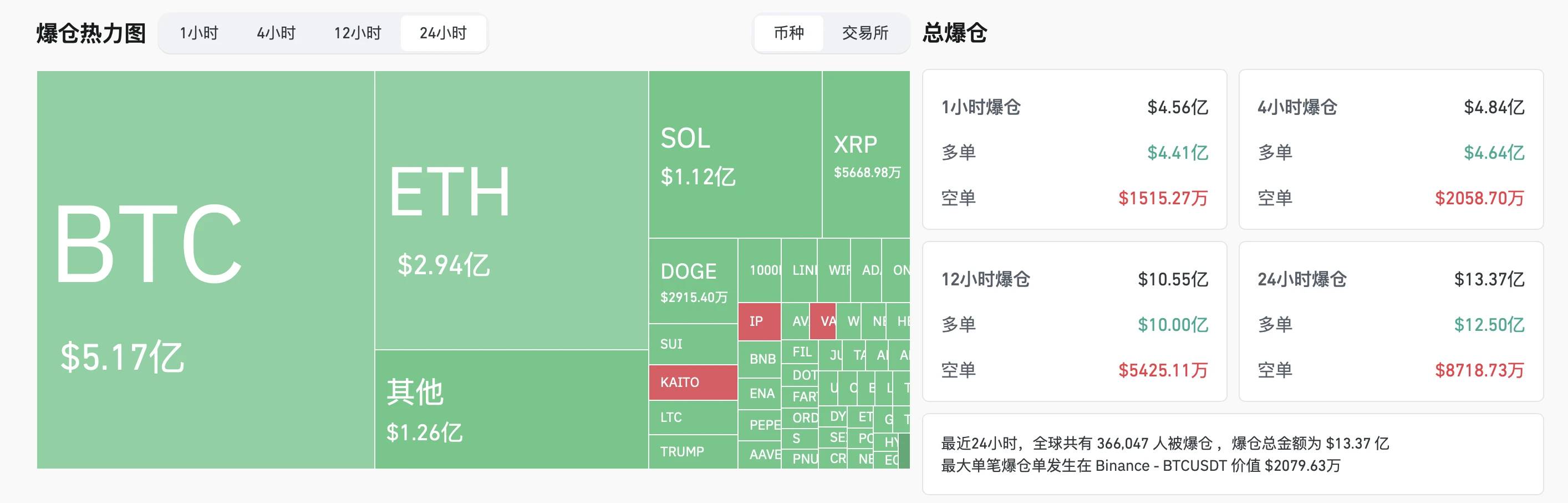 BTC fell below the 90,000 mark. How can various big shots predict the market outlook?插图2