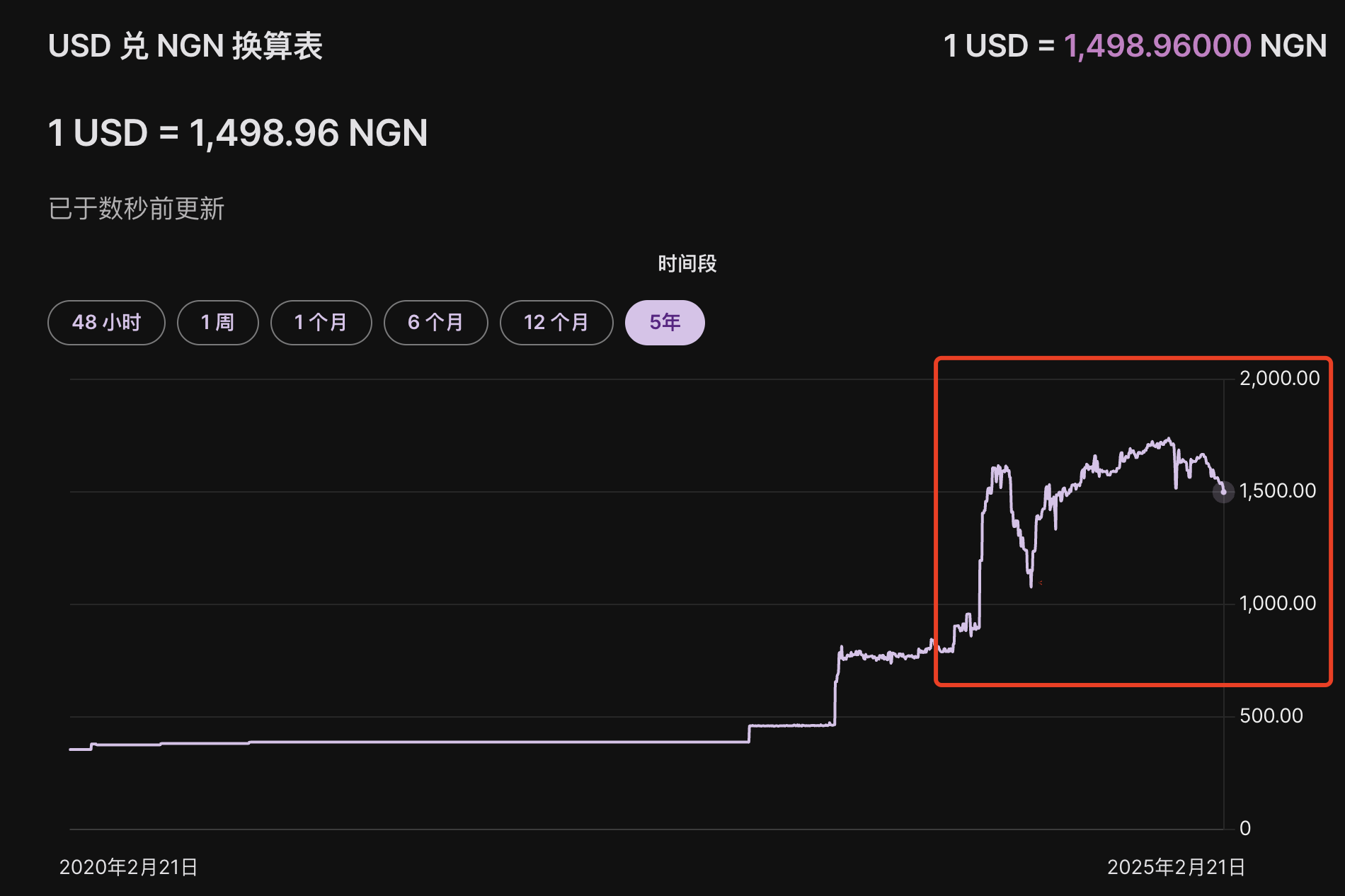 From North Korea to Nigeria,”State plunder” hidden in the crypto market插图10