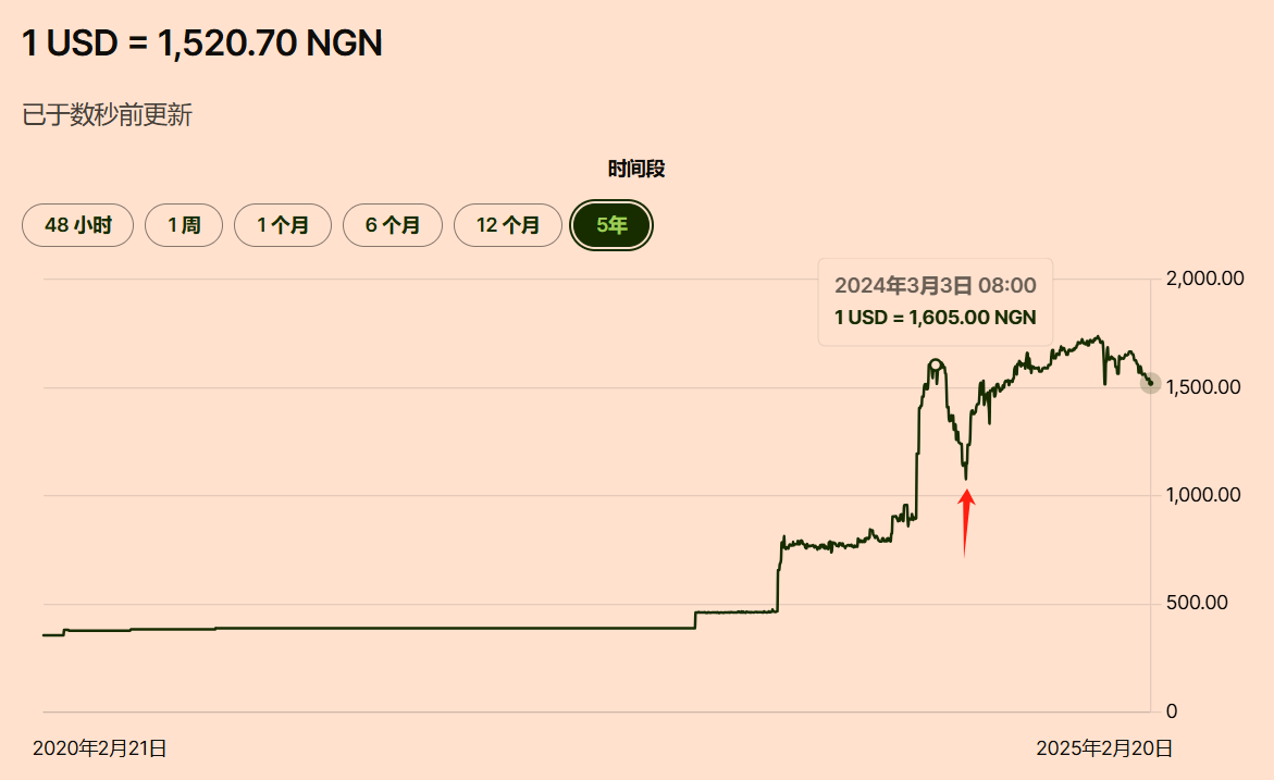 From North Korea to Nigeria,”State plunder” hidden in the crypto market插图1