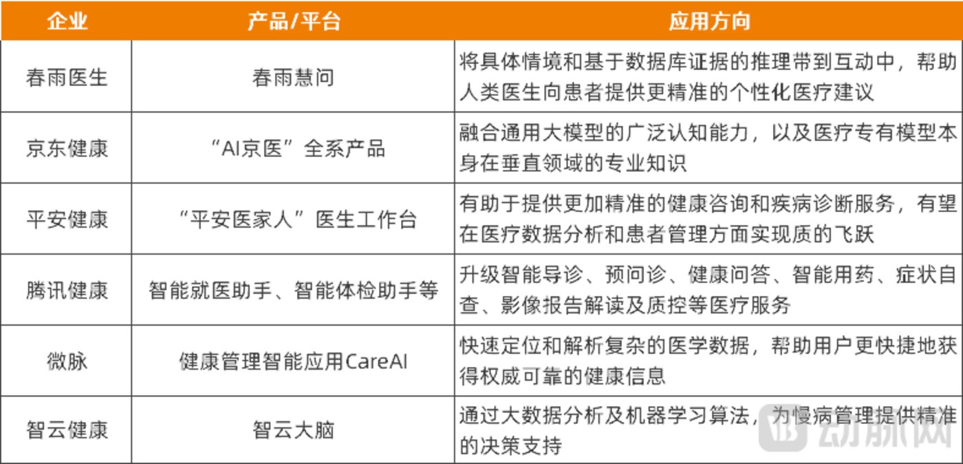 DeepSeek points a new way out for Internet medical care插图