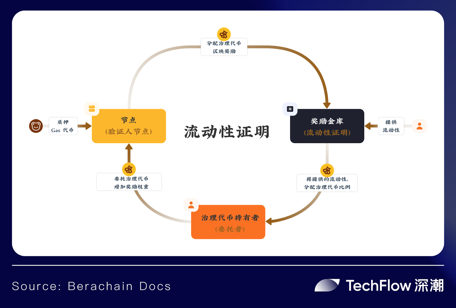 Bear Chain Meme Leader Fight: THJ Incubate Henlo to Create Traffic Portal and Core Revenue Tool?插图8