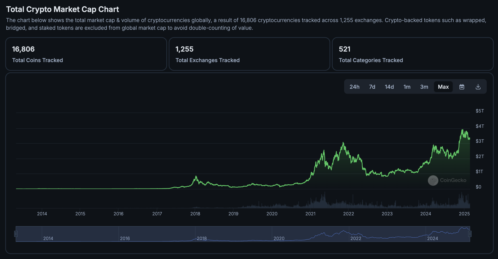 From North Korea to Nigeria,”State plunder” hidden in the crypto market插图8