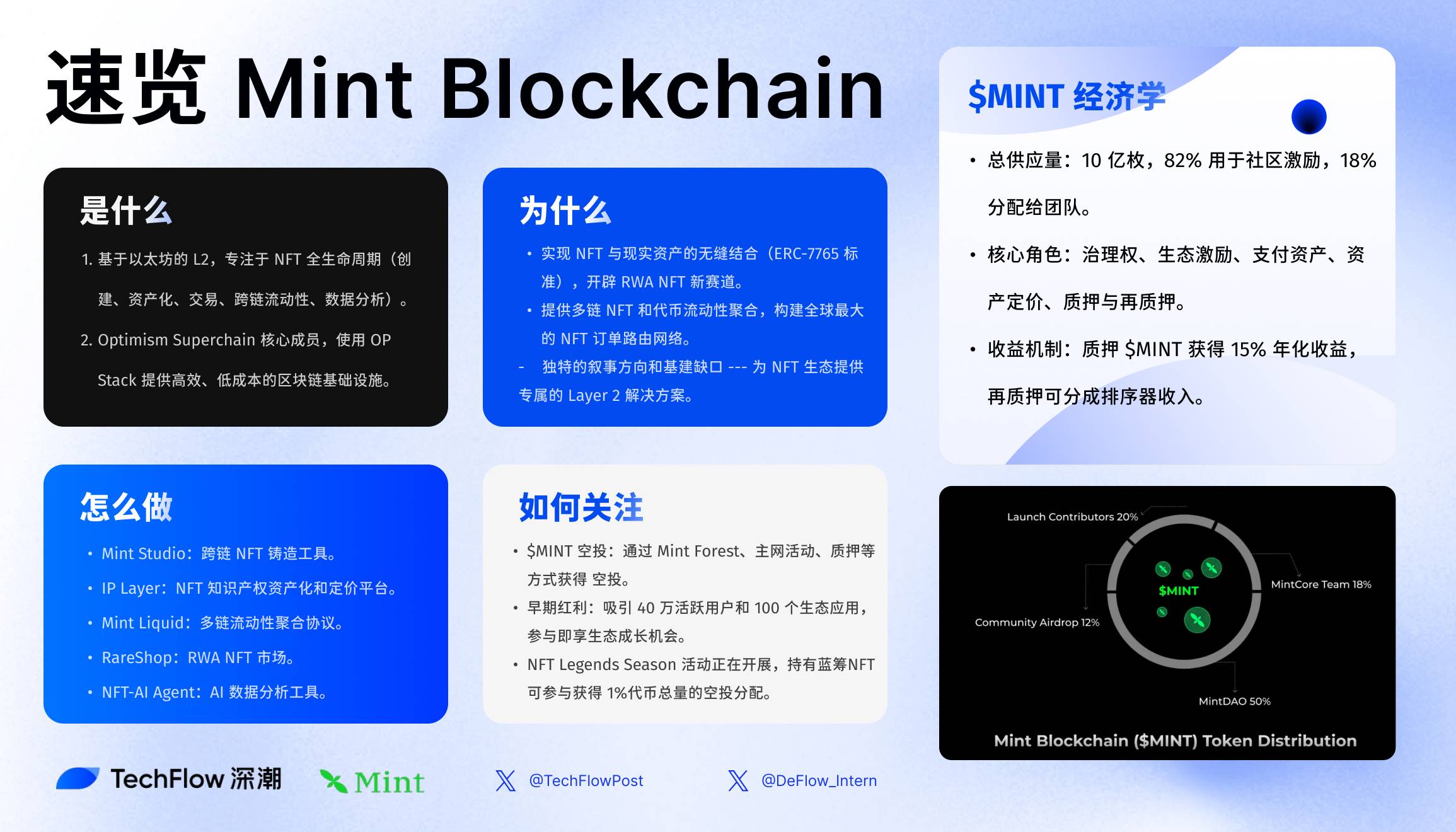 Interpreting the Mint Blockchain white paper: The ambition and future of NFT-exclusive L2插图1