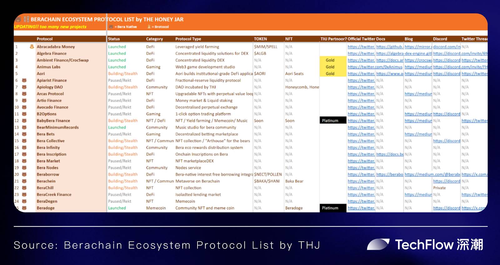 Bear Chain Meme Leader Fight: THJ Incubate Henlo to Create Traffic Portal and Core Revenue Tool?插图6