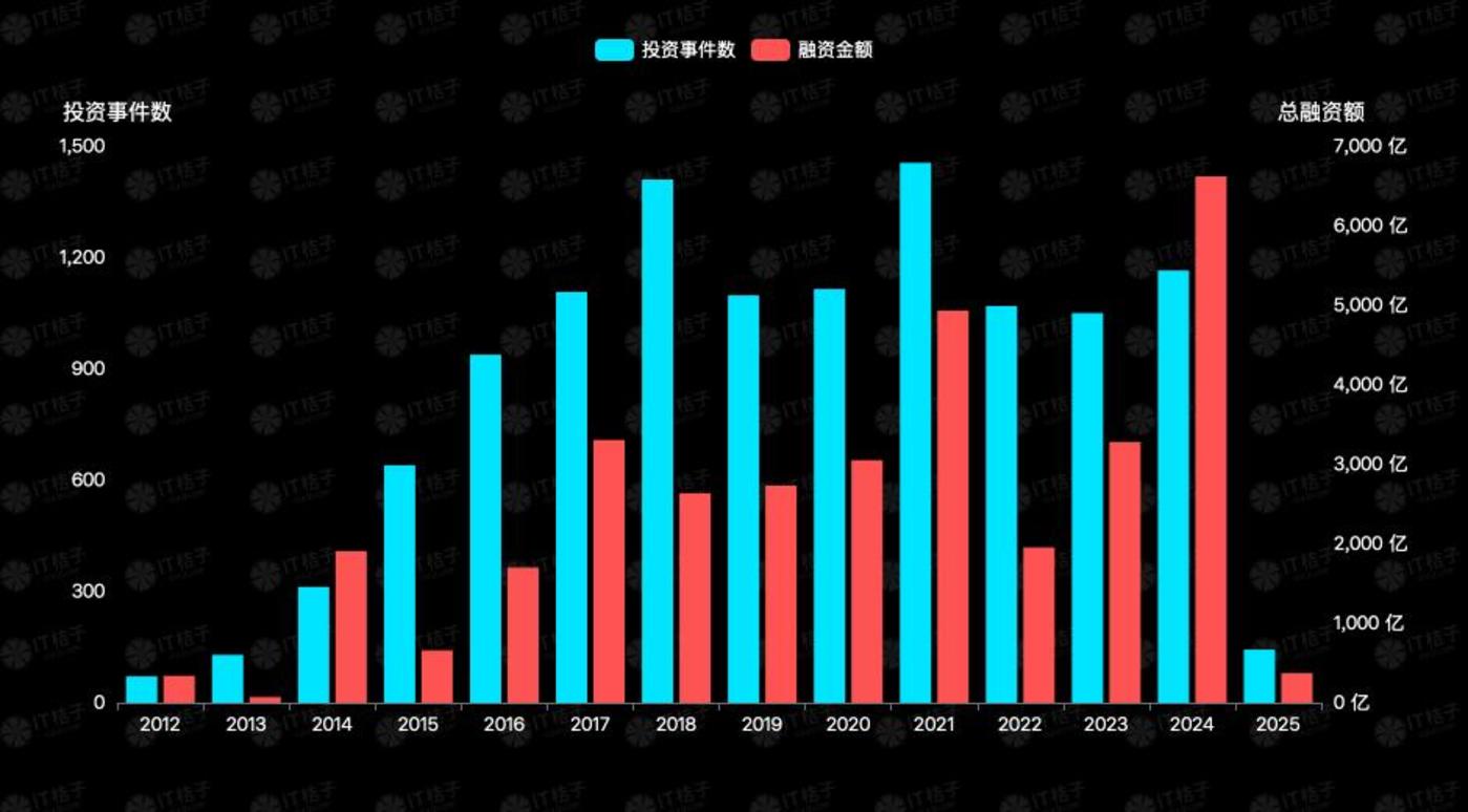 In the AI wave, industrial capital is re-believing in the “New Story of China.”插图5