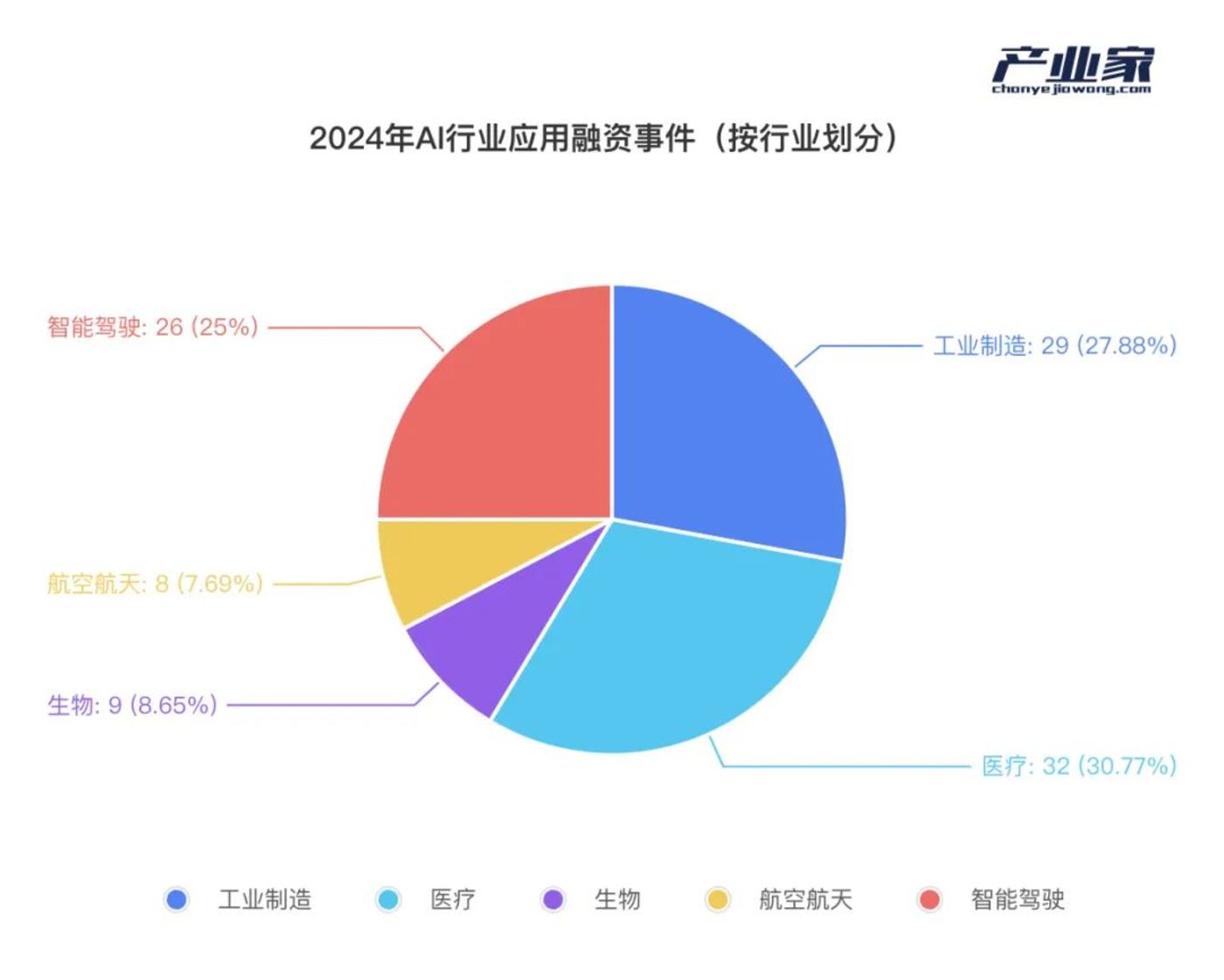 In the AI wave, industrial capital is re-believing in the “New Story of China.”插图8