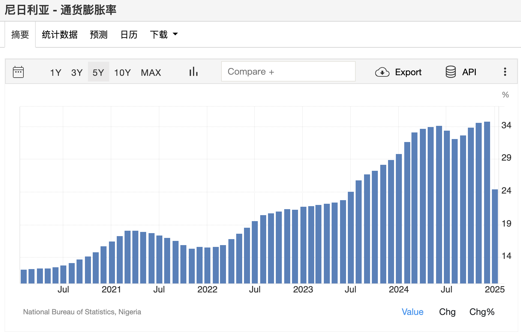 From North Korea to Nigeria,”State plunder” hidden in the crypto market插图3