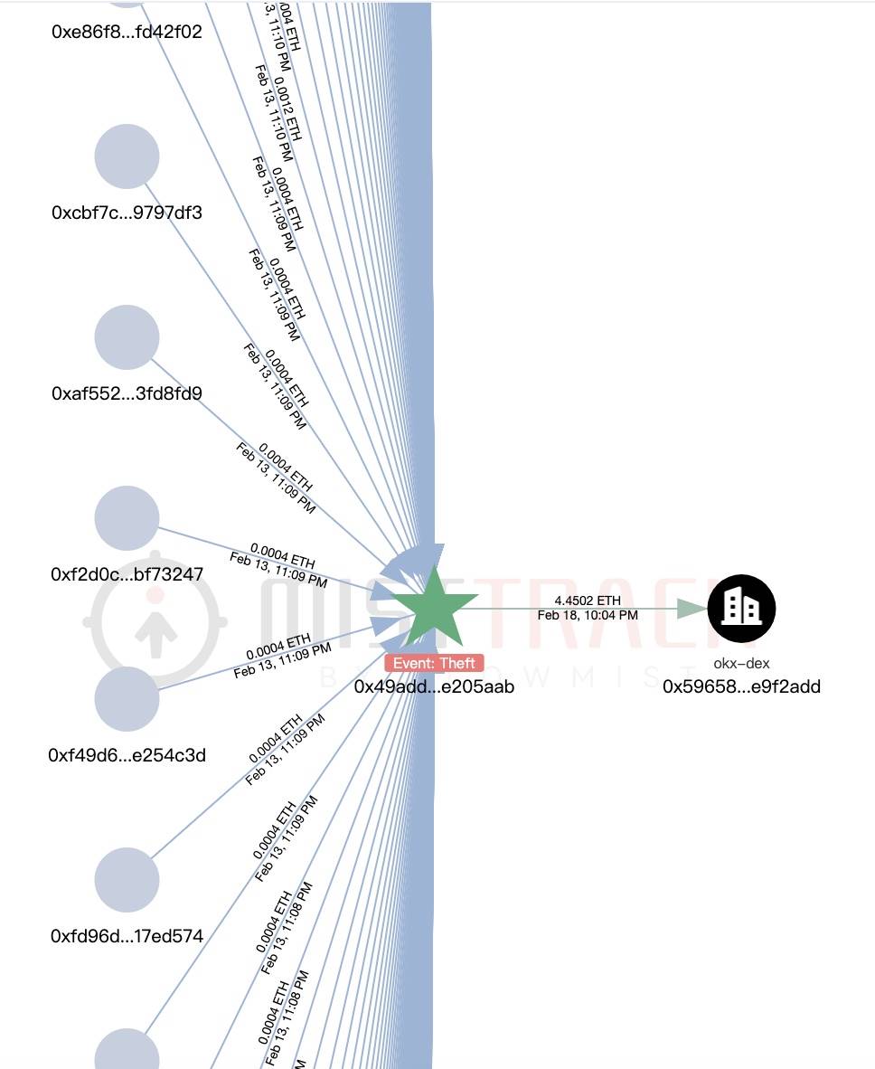 OKX and SlowMist jointly released| Bom malware has swept tens of thousands of users and stolen more than US$1.82 million in assets插图32