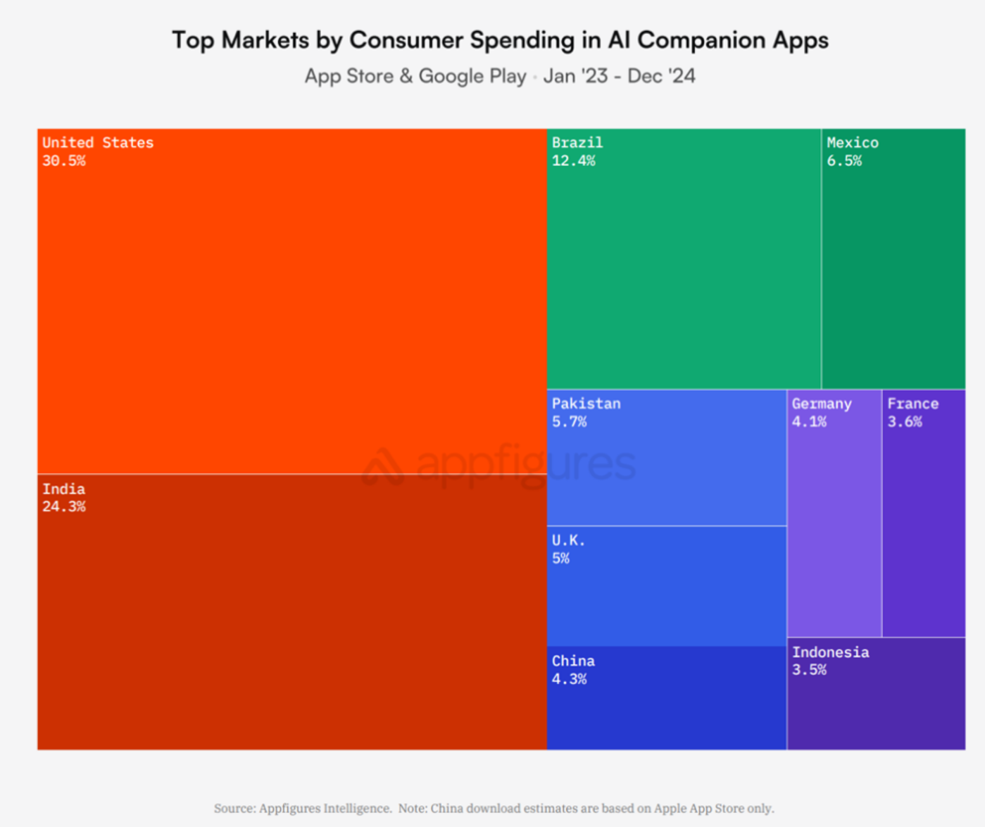 AI accompanying the resumption: The Asian market is running out of revenue, exploring future possibilities in three major directions插图4