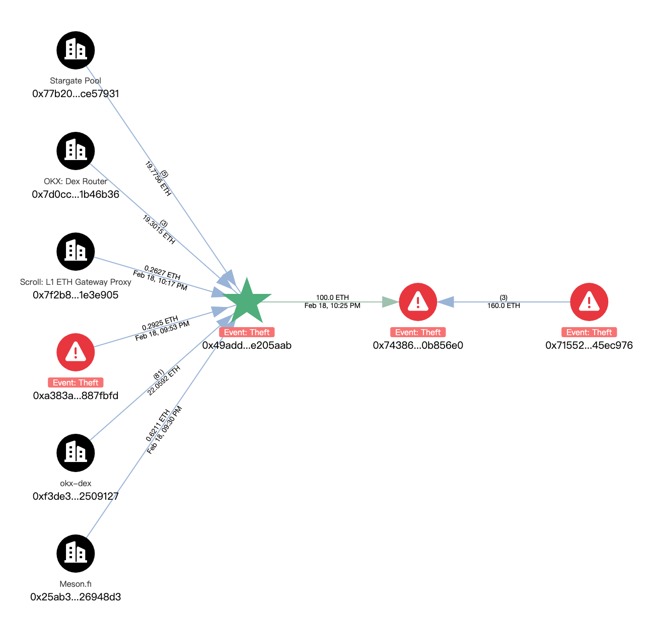 OKX and SlowMist jointly released| Bom malware has swept tens of thousands of users and stolen more than US$1.82 million in assets插图29