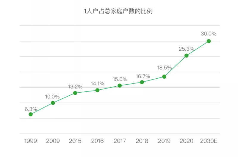 DeepSeek takes over 10,000 yuan AI girlfriend: The gospel of single dogs, fertility rate lies in the gun插图3