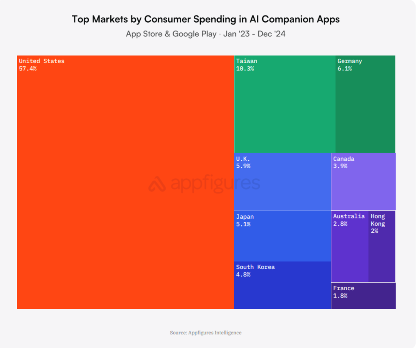 AI accompanying the resumption: The Asian market is running out of revenue, exploring future possibilities in three major directions插图2