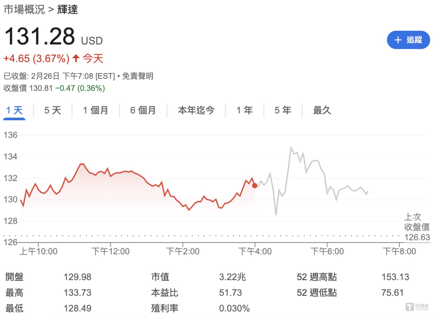 Revenue surged by 114% throughout the year, but the stock price fell instead of rising. The market did not believe that Huang Renxun could still create a “Nvidia bubble”插图1