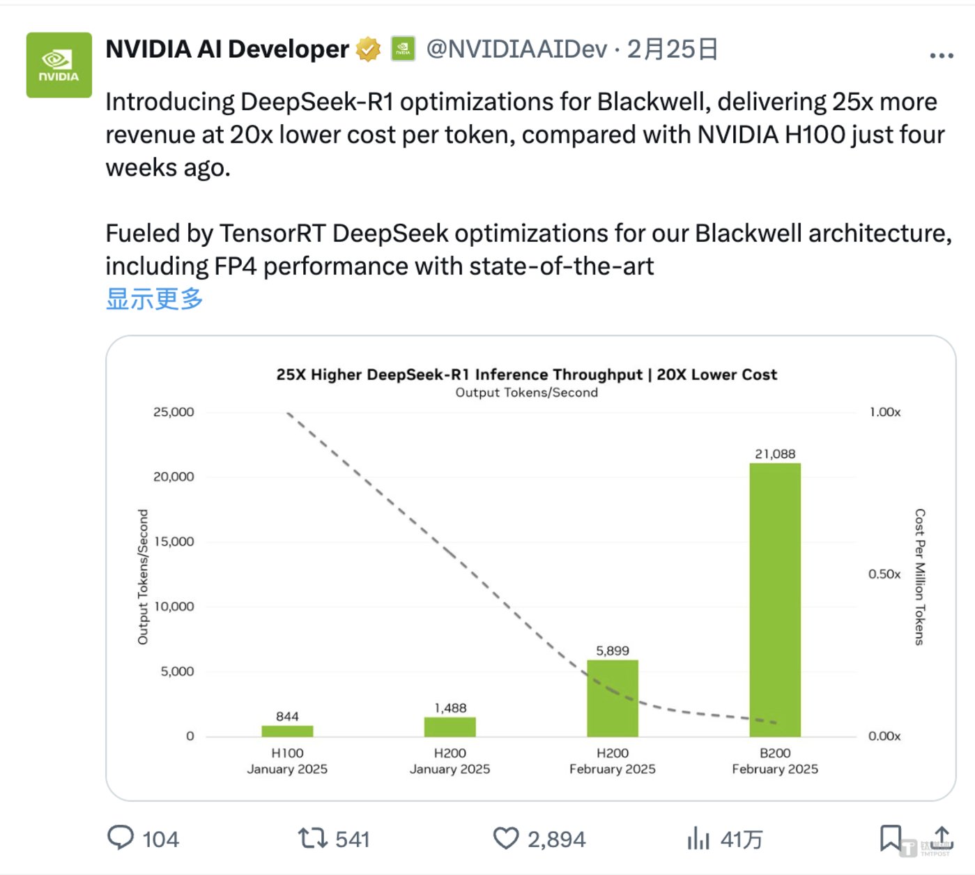 Revenue surged by 114% throughout the year, but the stock price fell instead of rising. The market did not believe that Huang Renxun could still create a “Nvidia bubble”插图4