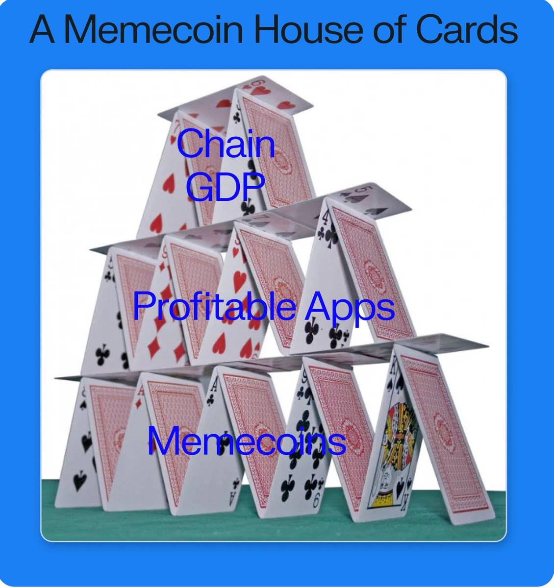 Interpretation of Messari report: Memecoin accounts for more than half of the transactions. Can Solana’s growth myth continue?插图