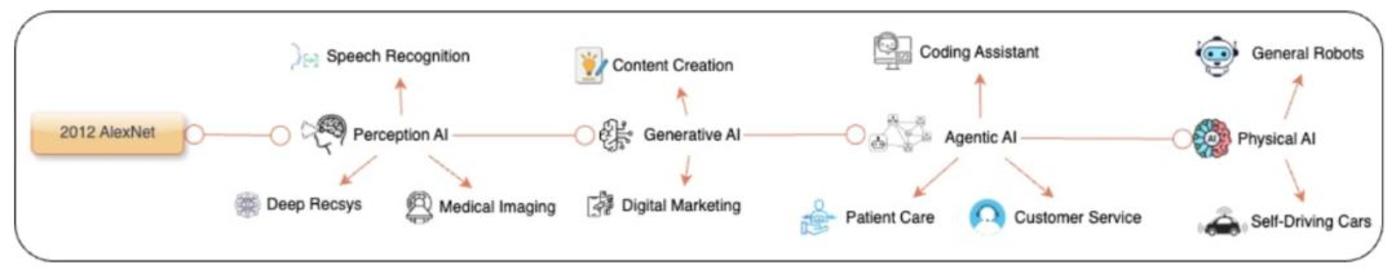 In the critical year of AI evolution, AGI ushered in a “turning point moment”?插图1