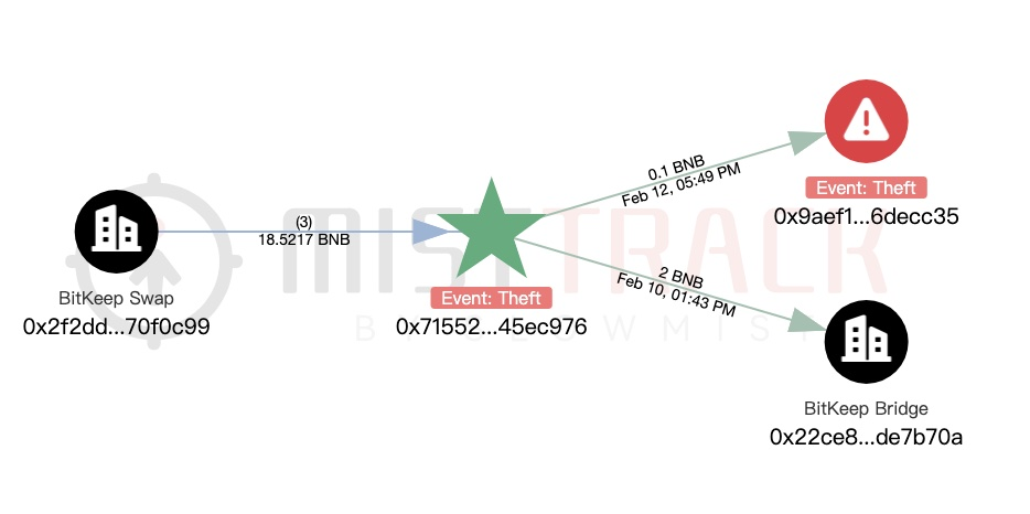 OKX and SlowMist jointly released| Bom malware has swept tens of thousands of users and stolen more than US$1.82 million in assets插图26