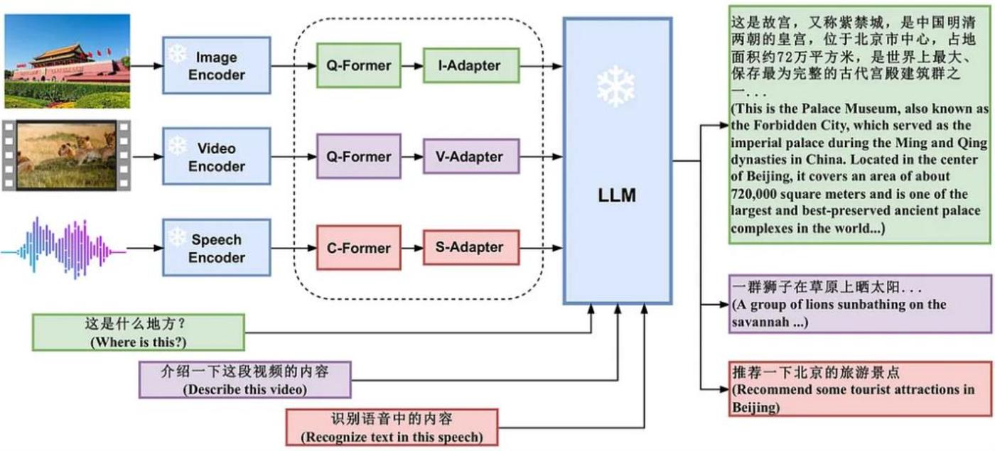 In the critical year of AI evolution, AGI ushered in a “turning point moment”?插图2