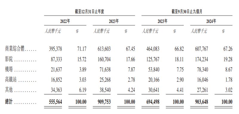 150 million people put shared massage chairs on the market插图