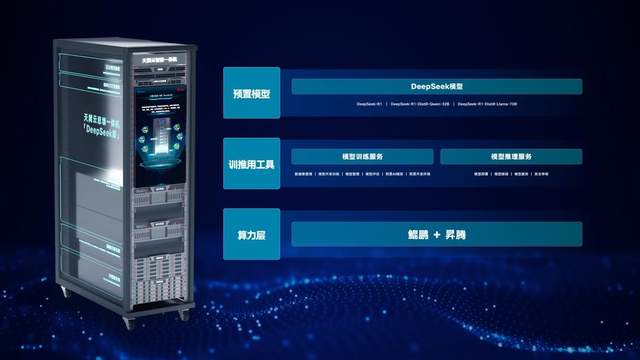 DeepSeek all-in-one machine, the “steam revolution” of government-enterprise AI插图6