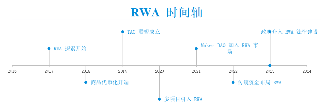 RWA赛道深度研究报告：传统金融与加密市场的融合之路