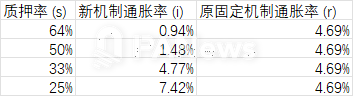 Solana通胀革命：SIMD-0228提案引爆社区争议，80%增发削减背后暗藏“死亡螺旋”风险