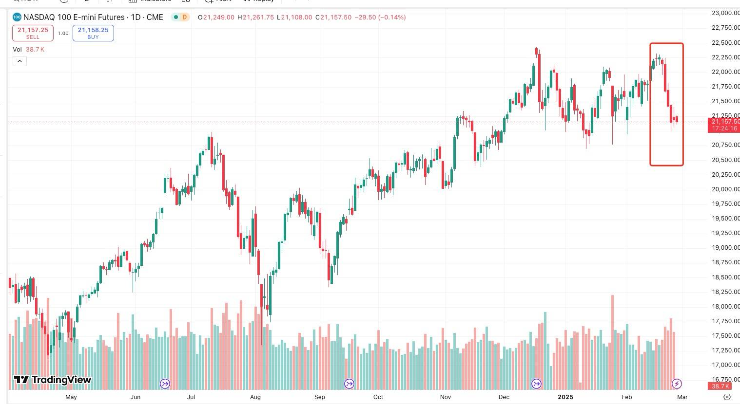 In-depth analysis of the current market: The resonance result of market concerns caused by the theft of large amounts of funds and the migration of liquidity under the game of major powers插图4