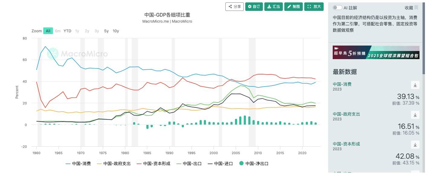 In-depth analysis of the current market: The resonance result of market concerns caused by the theft of large amounts of funds and the migration of liquidity under the game of major powers插图2