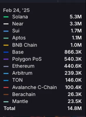 Take an in-depth look at Sui’s surge in liquidity and learn about SUI插图11